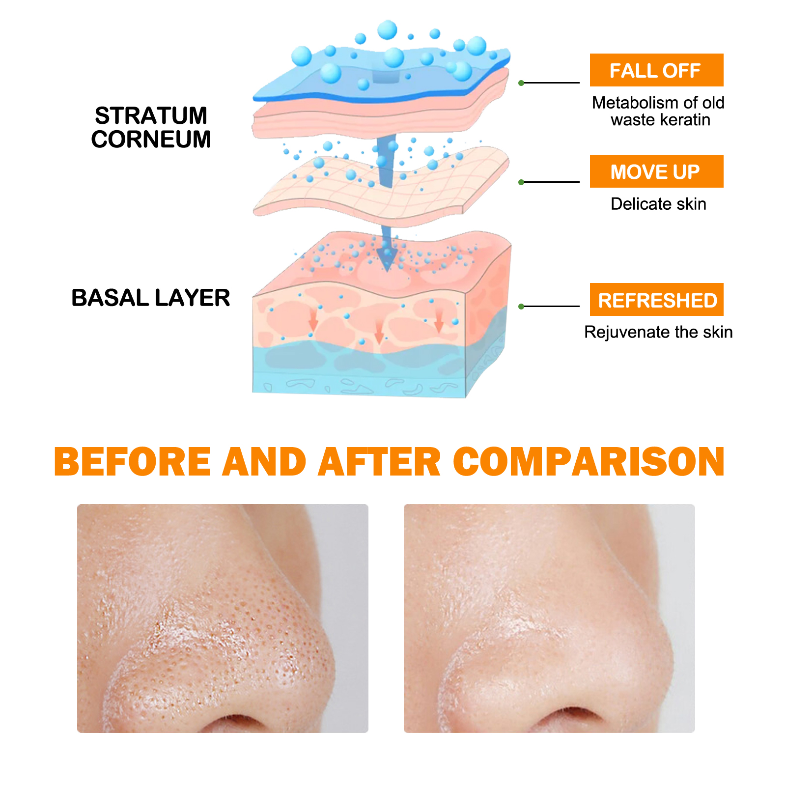 Enzymes Exfoliating Brightenin - Skincare Salicylic Acid บทวิจารณ์และราคา